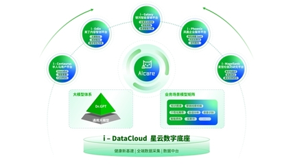 AI重构保险生态链 轻松健康集团创新科技引领保险数据处理新浪潮