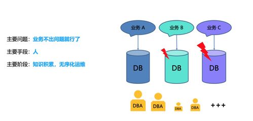 腾讯云数据库自治服务 数据处理领域的最佳实践与前沿探索