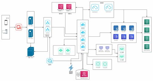 分布式微服务业务全景图中的数据处理服务
