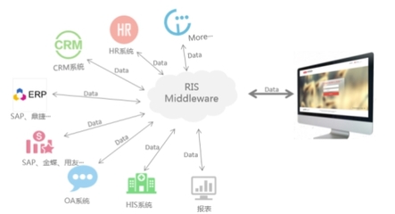 华天动力OA系统聚焦环保行业 数据处理服务驱动管理价值提升