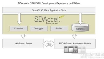 可编程逻辑器件 重塑数据中心互连与数据处理服务的新范式