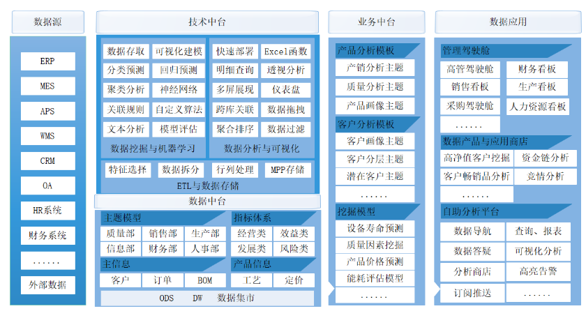 螳螂科技产研分享 做有生命力的SaaS产品架构——办公专区数据处理服务的设计与实践