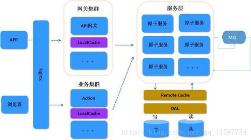 八年阿里架构师笔谈 Dubbo与Spring Cloud微服务架构下的数据处理艺术