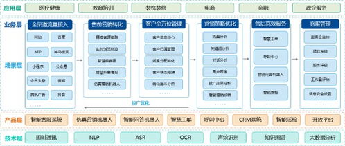 快商通双喜临门 跻身36氪企服金榜，智能客服与数据处理服务双获殊荣